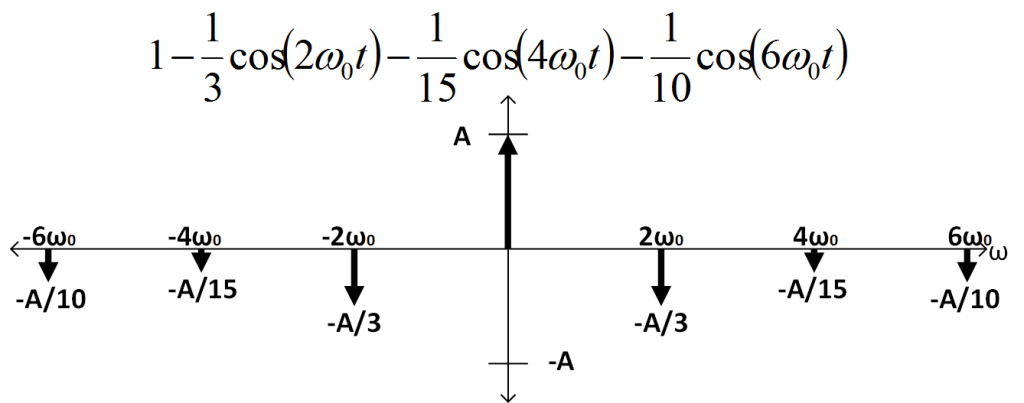 mixed_fourier_transform