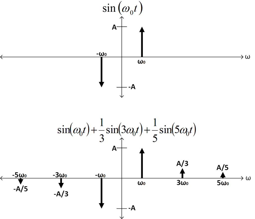 sine_fourier_transform