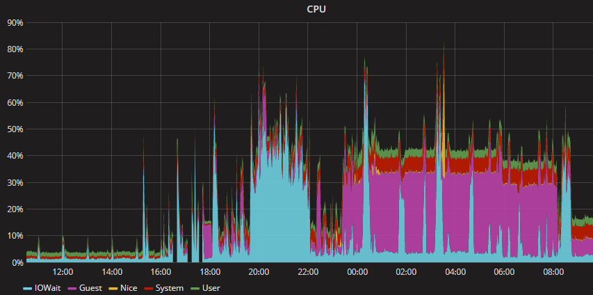 CPU